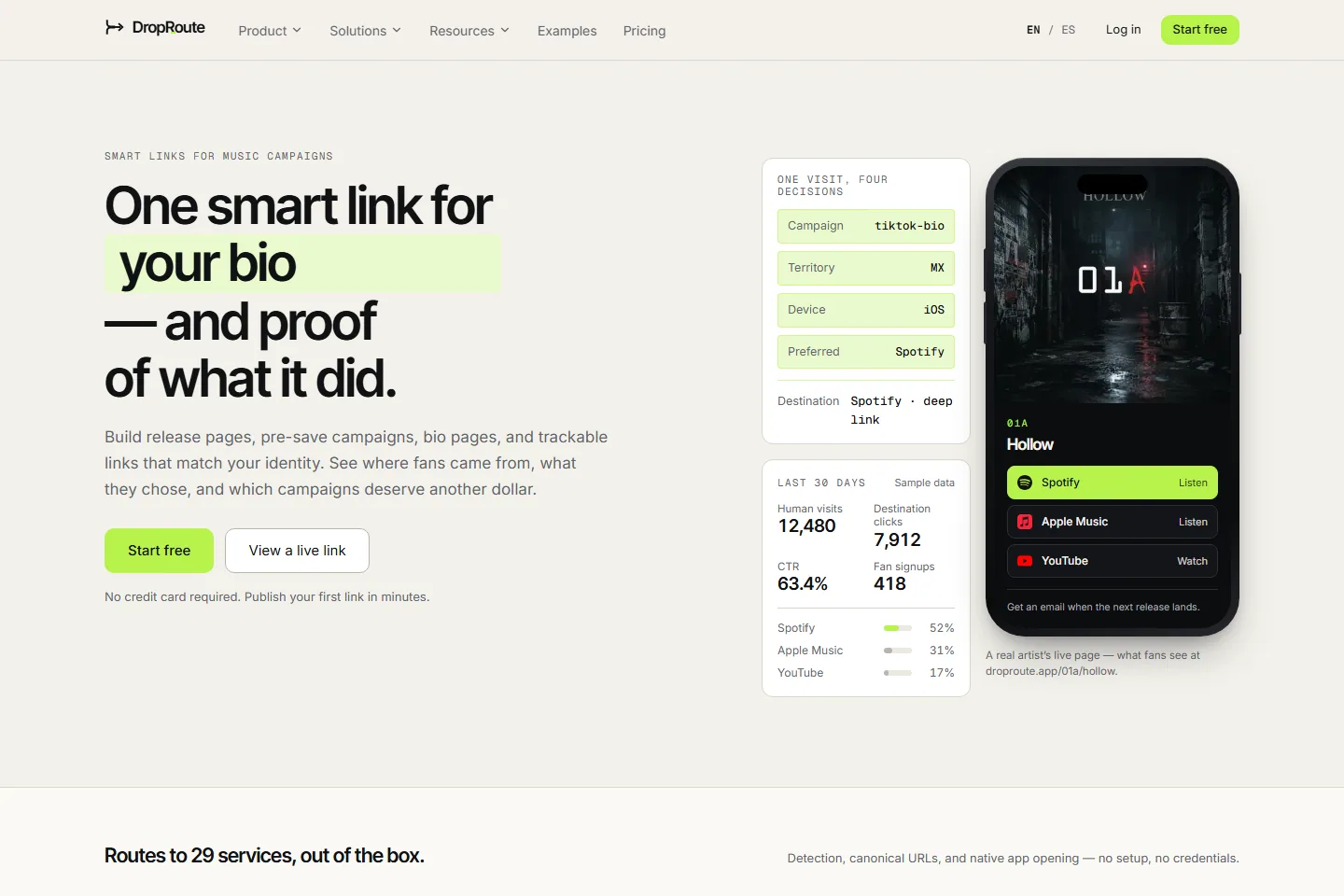 Homepage de DropRoute con un smart link musical, decisiones de enrutamiento y analítica de campaña.